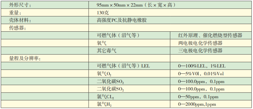 KDS10單氣體檢測儀技術參數.png