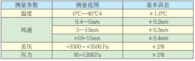 KJFY-4型通風多參數檢測儀技術參數.png