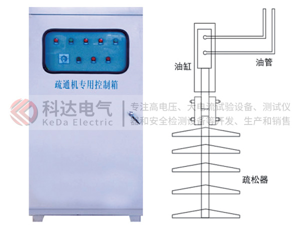 KYZC煤倉液壓自動疏松系統